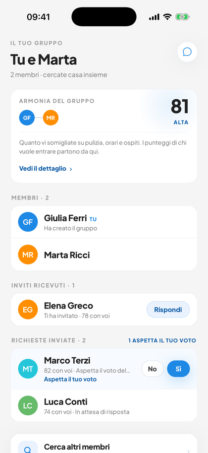 Un gruppo di ricerca casa formato su Silla: l'armonia interna misurata sui suoi membri, gli inviti ricevuti e le richieste di ingresso che aspettano il voto del gruppo.